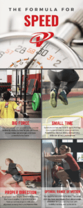 Velocity Big 4 Speed Formula