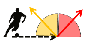 change of direction