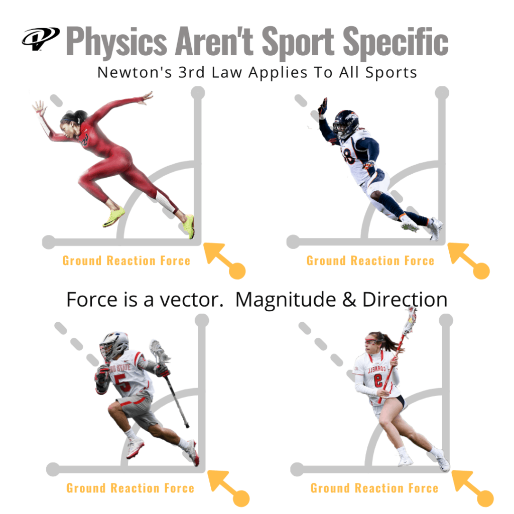 Lacrosse Speed