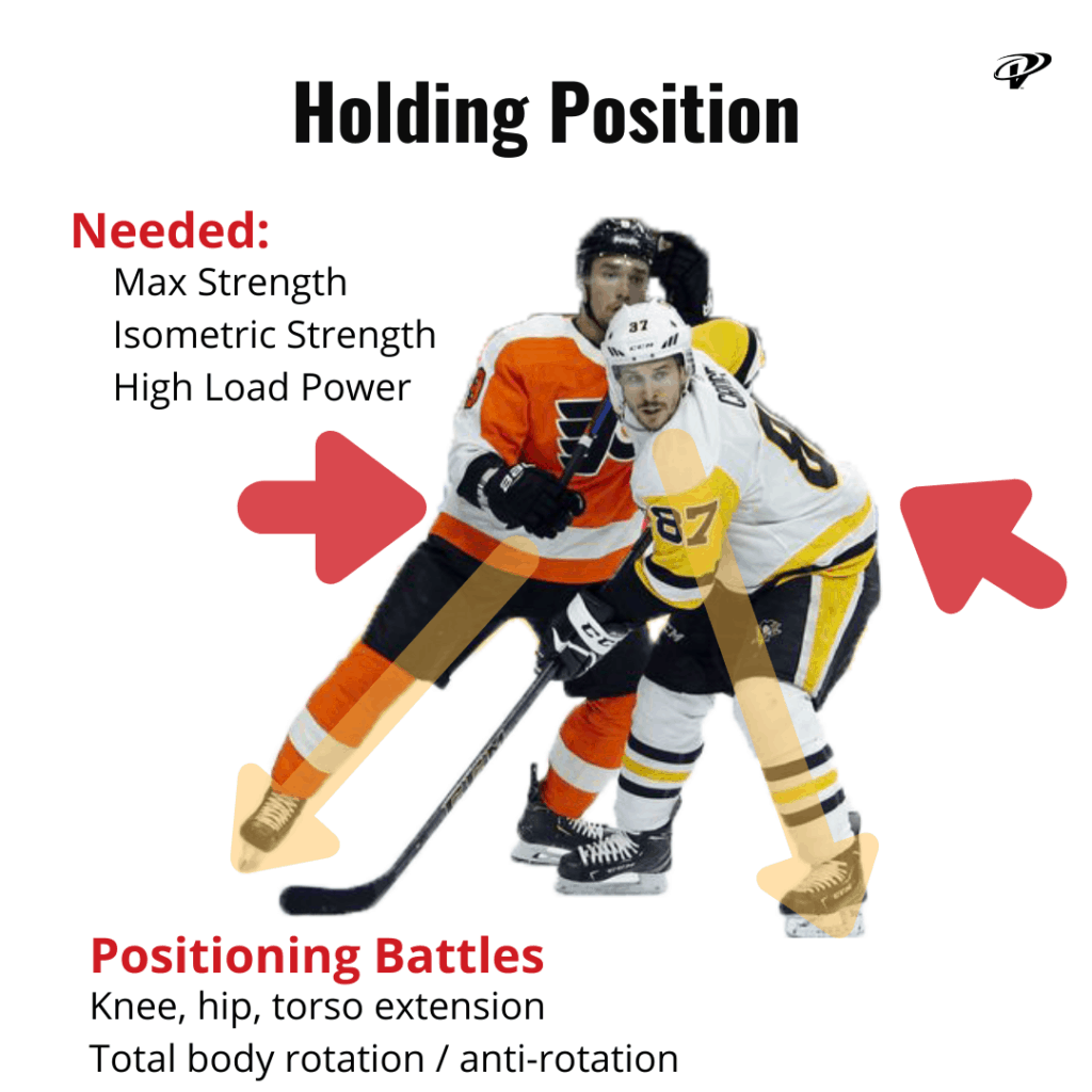 Training to battle harder in hockey